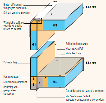 coupe-plancher-nl