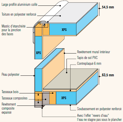 Isolant camping car, porte de garage, multifonction - IMD