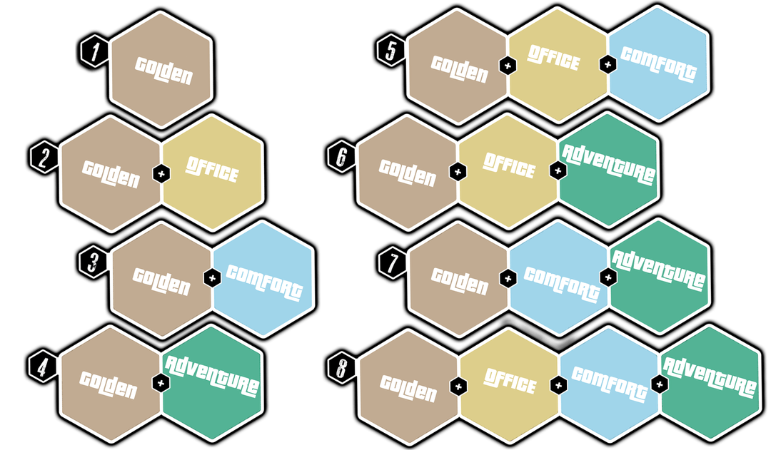 8 combinaisons possibles